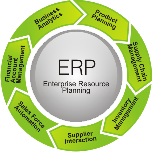 Erp Process Flow Chart